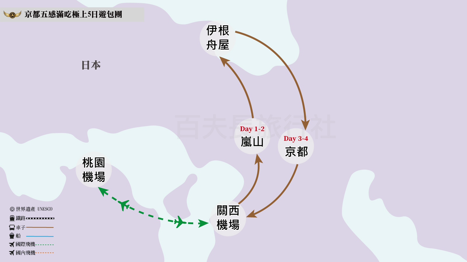 京都五感滿吃極上5日遊包團